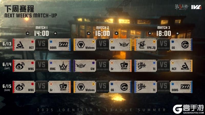 神兵天降！Wolves_487关键博弈逆转绝境！——《第五人格》2025IVL夏季赛第一周赛报发布