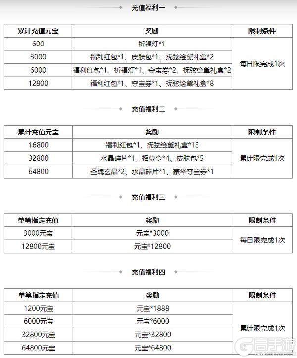 《三国杀OL互通版》界曹植、杨阜来袭 界廖化、界曹植夺宝上新