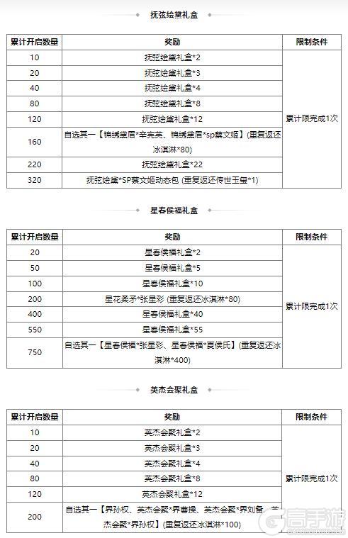 《三国杀OL互通版》界曹植、杨阜来袭 界廖化、界曹植夺宝上新