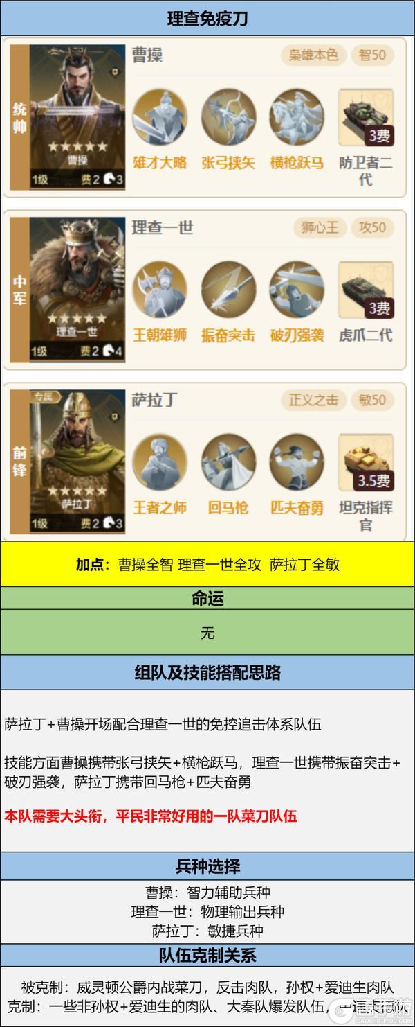 《世界启元》博览会丨威廉明娜-赤红狮心卡包评测