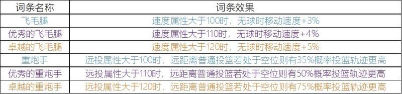 《街球艺术》套装洗练限时活动开启！