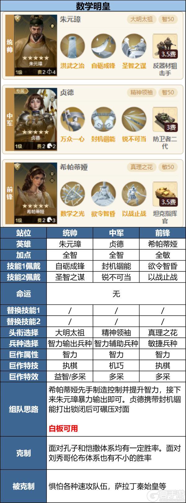 攻略分享丨“冷门阵容”搭配推荐，强力又好用的宝藏队伍有哪些？