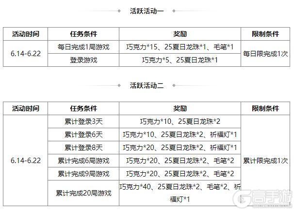 《三国杀OL互通版》界曹植、杨阜来袭 界廖化、界曹植夺宝上新