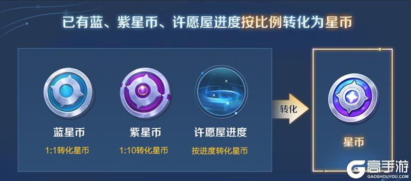 《王者荣耀》6月10日体验服不停机更新公告
