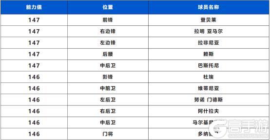 全新活动：宿命对决 即将上线！25欧冠最佳阵容球员登场！