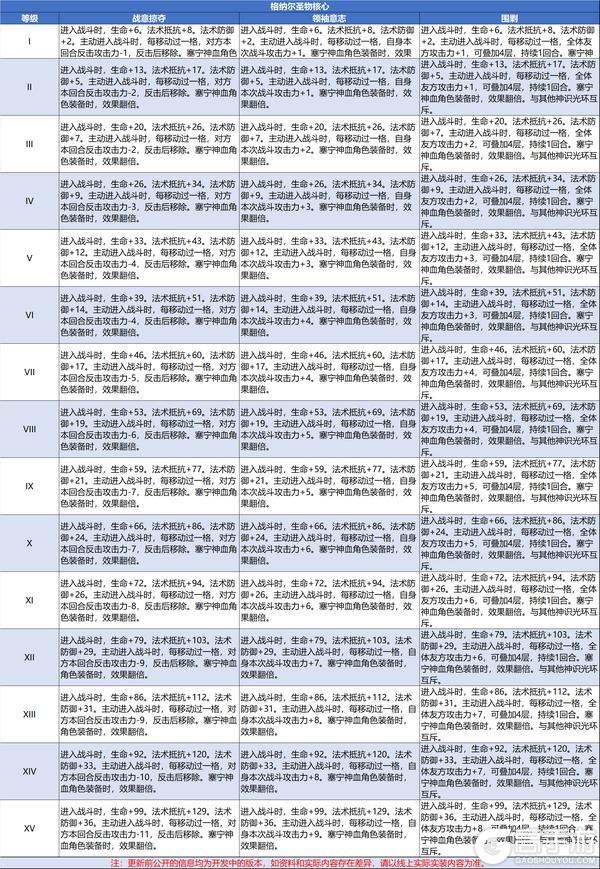 0613版本更新及周末活动预告