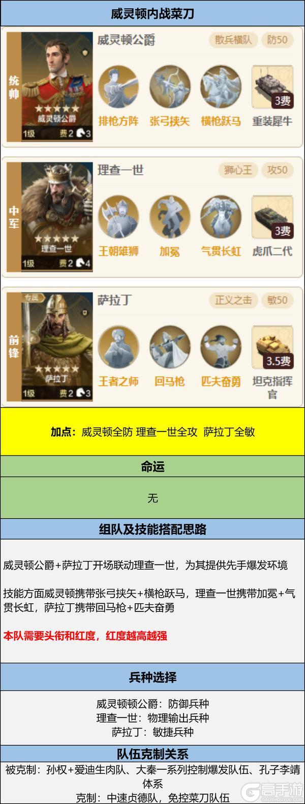 《世界启元》博览会丨威廉明娜-赤红狮心卡包评测