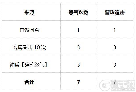 活动预告 | 全新战士神兵-白虹贯日登场!（含攻略
