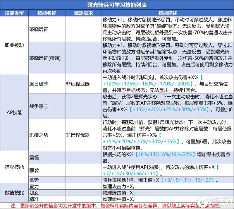 0613版本更新及周末活动预告