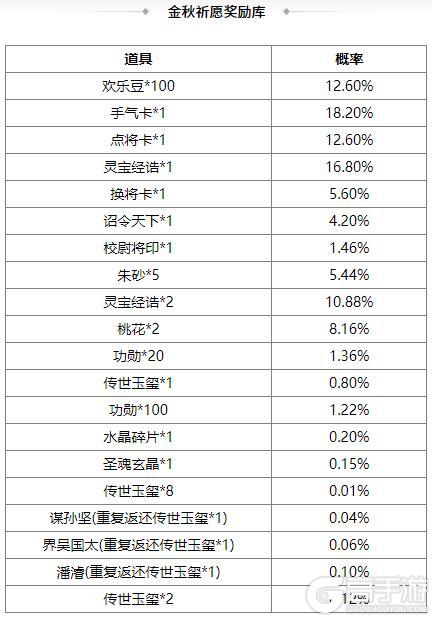《三国杀OL互通版》占星秘宝王瓘、傅肜返场 关平夺宝上新