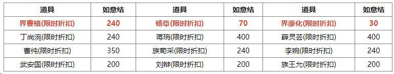 《三国杀OL互通版》界曹植、杨阜来袭 界廖化、界曹植夺宝上新