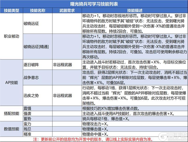 0605无更新与周末活动预告及下周版本更新预告