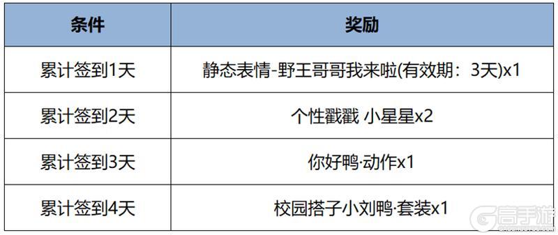 《王者荣耀》6月12日版本更新公告