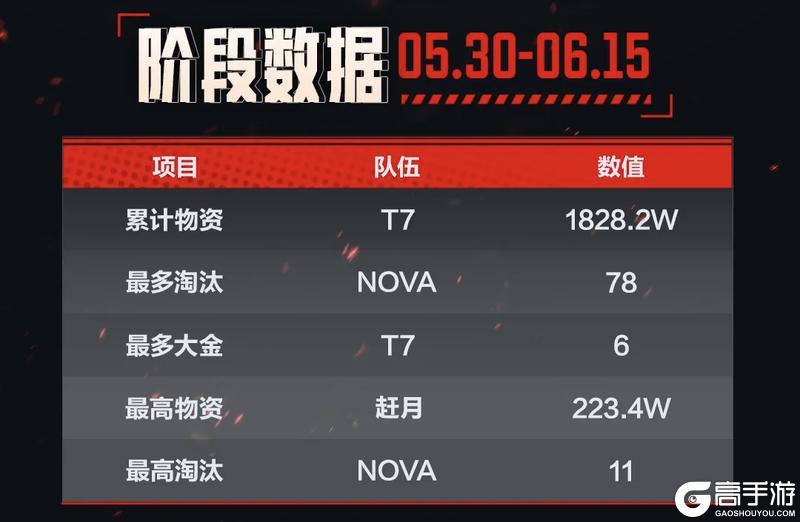1800W的物资撤离！出金纪录片！