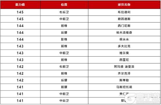 欧洲国家联赛冠军球员上线，宿命对决球员团队2登场！