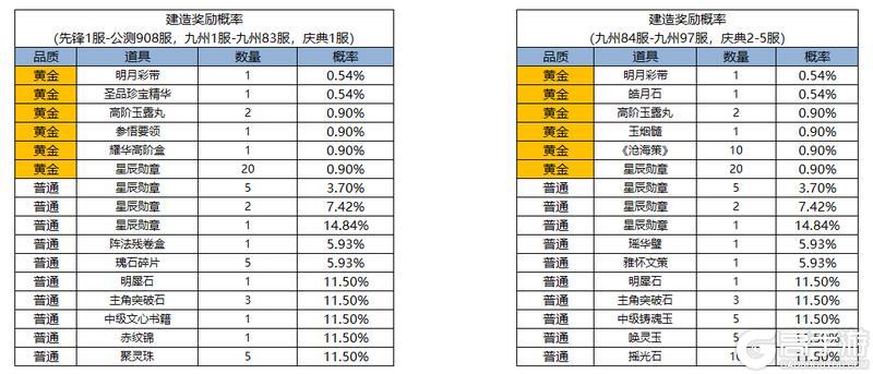 《凌云诺》摘星揽月·招财进宝