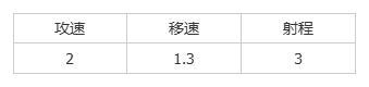 《群星纪元》大神攻略丨全兵种机制介绍及解析