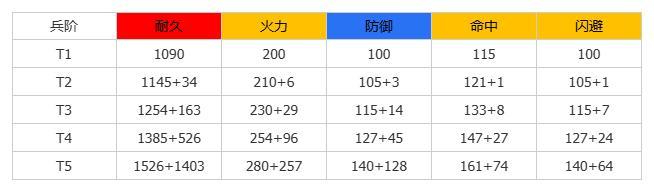 《群星纪元》大神攻略丨全兵种机制介绍及解析