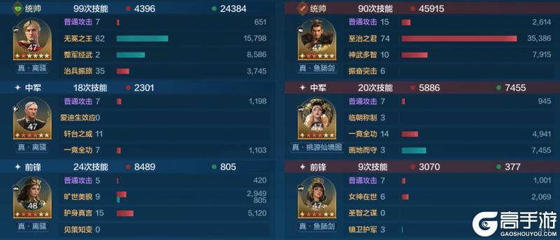 攻略分享丨新英雄组队以及克制关系