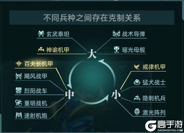 《群星纪元》大神攻略丨S2赛季机甲玩法保姆级攻略