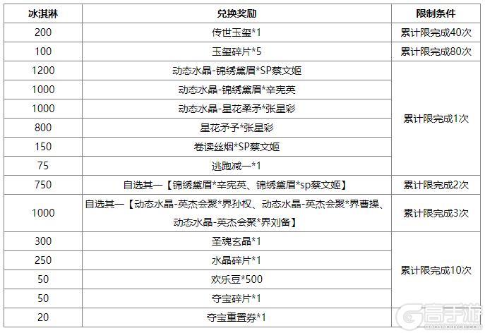 《三国杀OL互通版》界曹植、杨阜来袭 界廖化、界曹植夺宝上新