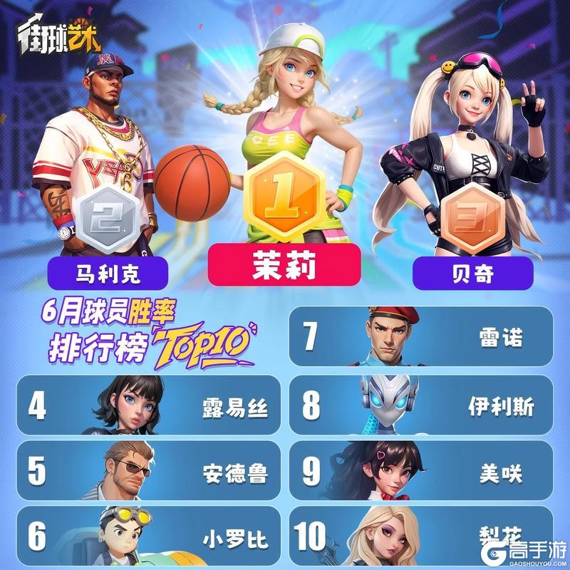 《街球艺术》荣耀揭榜！6月谁将成为球场不败神话？