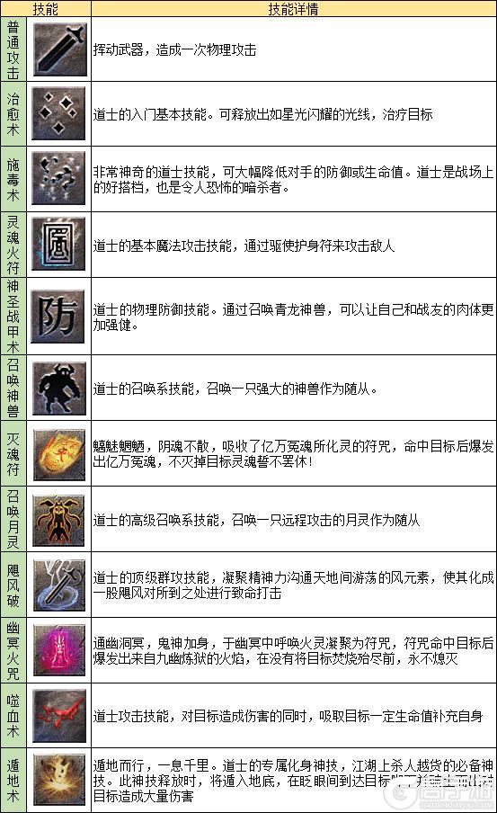 《龙迹之城》道士职业&道士英雄技能一览