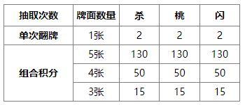 《三国杀OL互通版》界曹植、杨阜来袭 界廖化、界曹植夺宝上新
