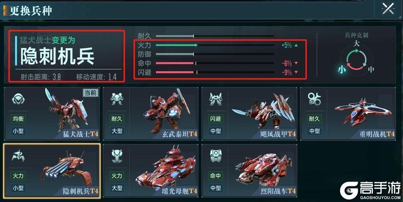 《群星纪元》大神攻略丨全兵种机制介绍及解析