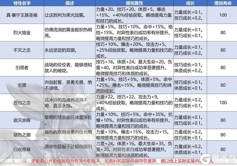 0613版本更新及周末活动预告