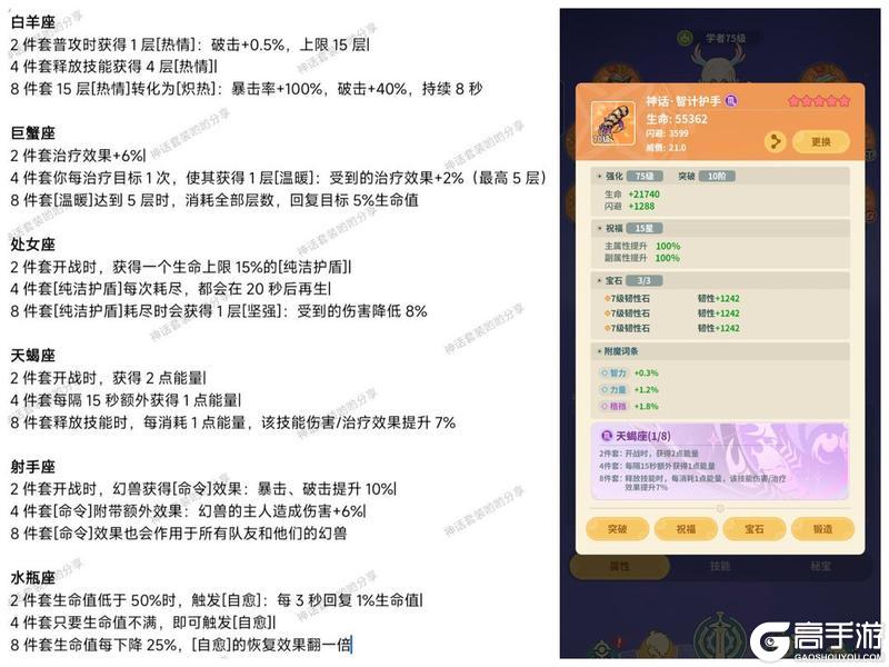 玩家攻略 | 神话装备攻略