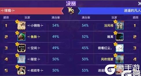 《台球世界》第21届甲级联赛 | 决赛今晚21点，冠军花落谁家？