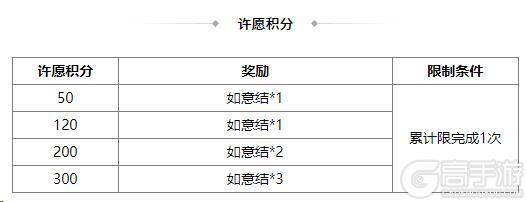 《三国杀OL互通版》伏月许愿族杨彪上新 奇珍翻翻乐周群、张华返场