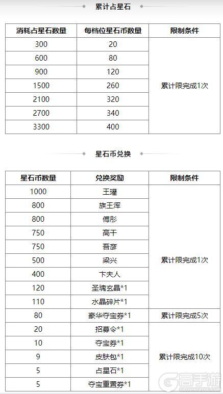 《三国杀OL互通版》占星秘宝王瓘、傅肜返场 关平夺宝上新