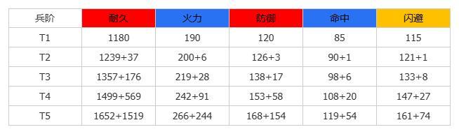 《群星纪元》大神攻略丨全兵种机制介绍及解析