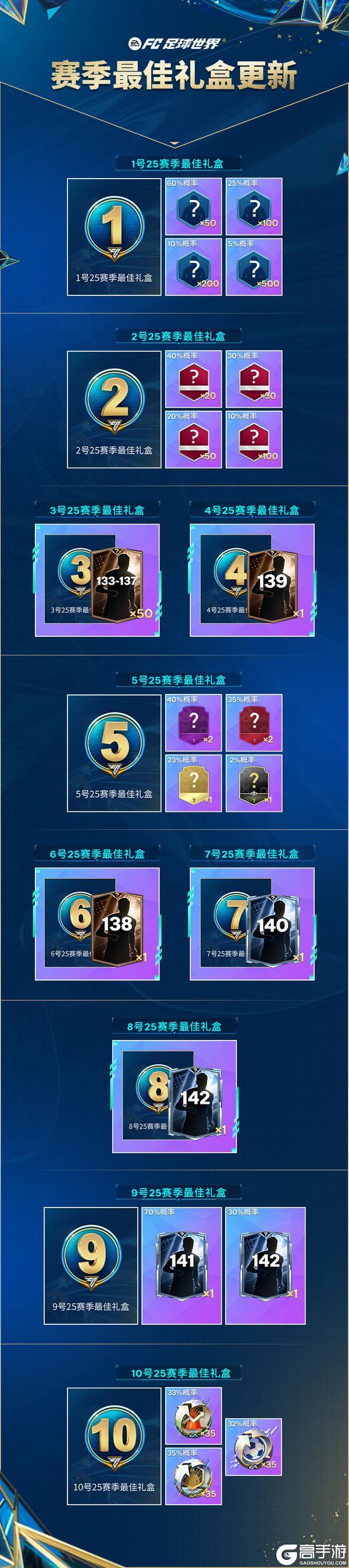 赛季最佳活动正式上线，赛季最佳终极球员登场！金蛇晖盈图鉴开启