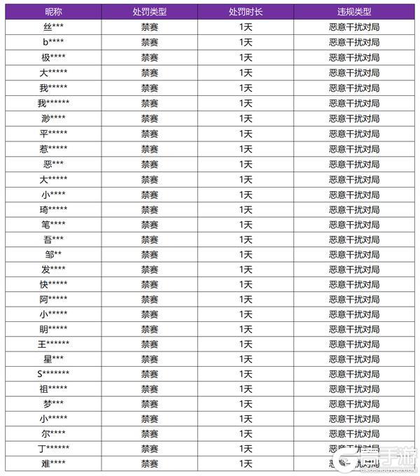《王者荣耀》6月25日恶意干扰对局专项打击处罚公告