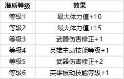 火种协定6月大版本更新预告