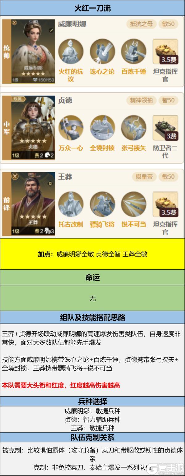 《世界启元》博览会丨威廉明娜-赤红狮心卡包评测
