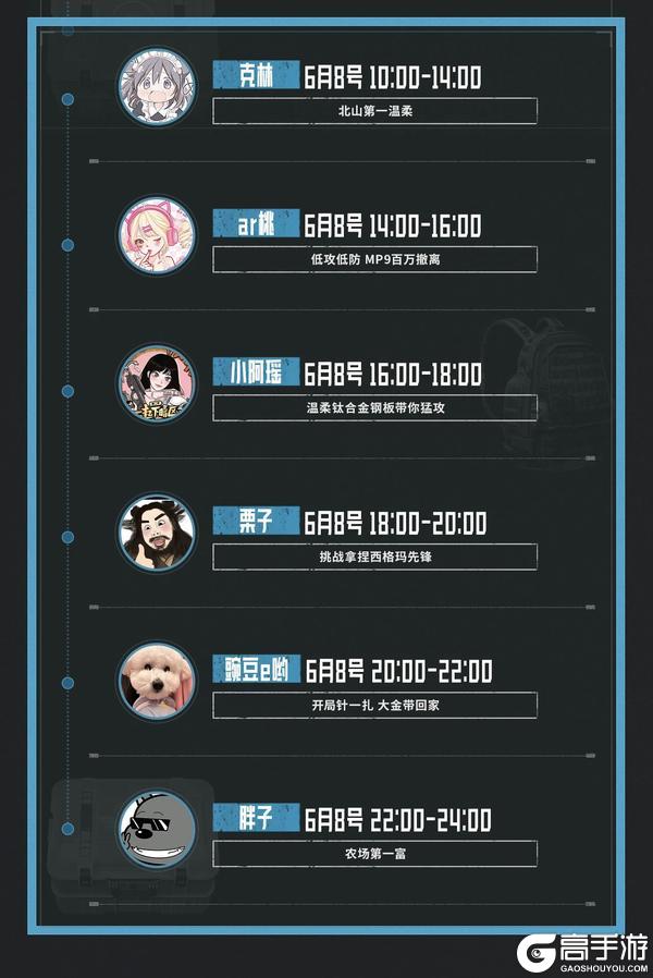暗区主播超级周末|战备拉满超级加倍!10位主播花式炸场!