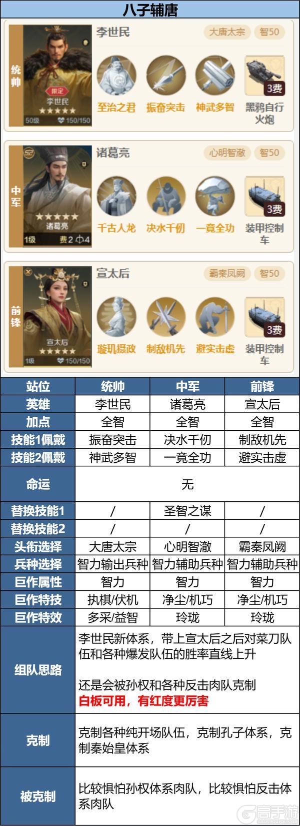《世界启元》宣太后、屋大维、古斯塔夫前瞻浅析及阵容推荐