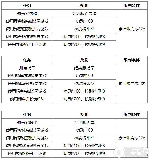 《三国杀OL互通版》界曹植、杨阜来袭 界廖化、界曹植夺宝上新