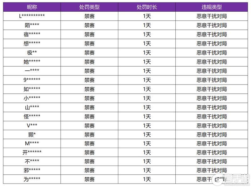 《王者荣耀》6月11日恶意干扰对局专项打击处罚公告