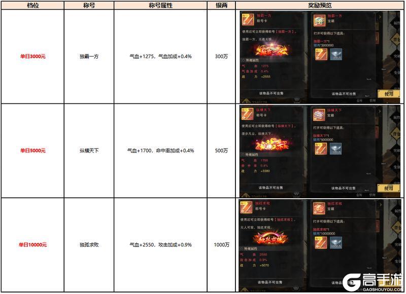 《斗笠江湖》6月限时称号活动