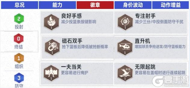 全新收藏球员数据公布,S6赛季球员数据更新明日公布!