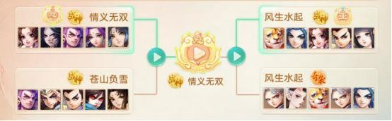 《大话西游》维护公告：赛制重磅更新超级联赛夏季赛报名开启！
