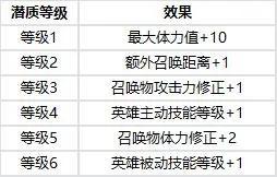 火种协定6月大版本更新预告
