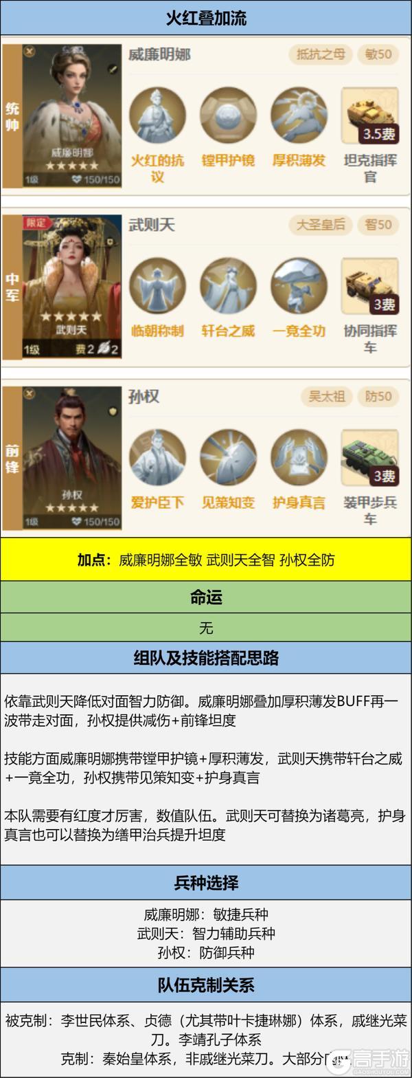 《世界启元》博览会丨威廉明娜-赤红狮心卡包评测