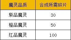 《勇者防御》魔灵养成计划|作战好伙伴千万不要把它们忘了哦