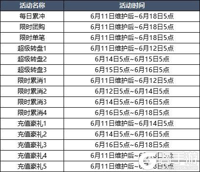 6月11日更新内容公告